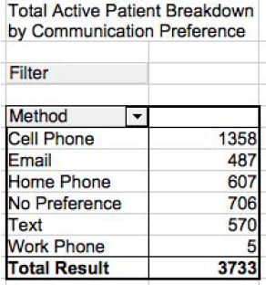File:KM08CommPreference.png
